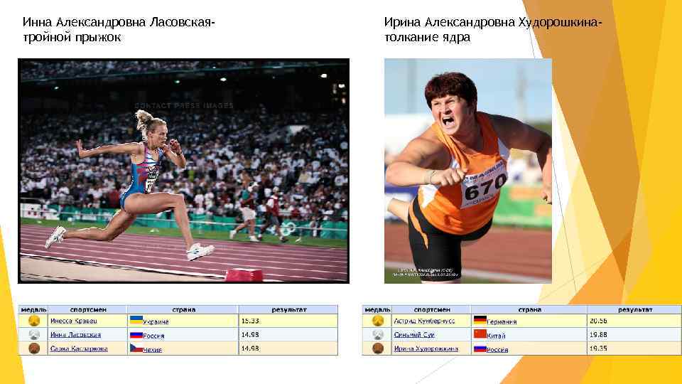 Инна Александровна Ласовскаятройной прыжок Ирина Александровна Худорошкинатолкание ядра 