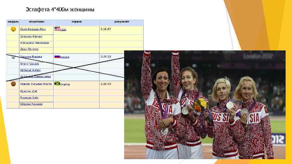 Эстафета 4*400 м женщины 