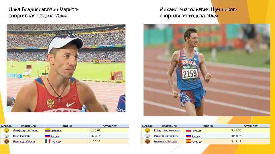 Илья Владиславович Марковспортивная ходьба 20 км Михаил Анатольевич Щенниковспортивная ходьба 50 км 
