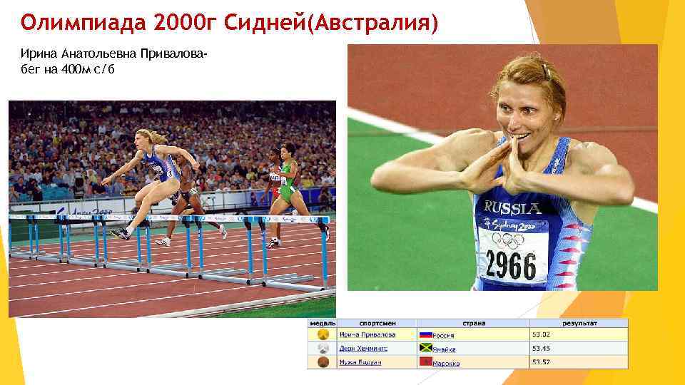 Олимпиада 2000 г Сидней(Австралия) Ирина Анатольевна Приваловабег на 400 м с/б 