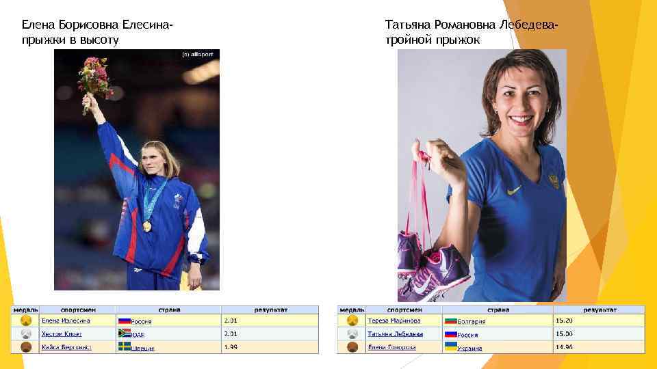 Елена Борисовна Елесинапрыжки в высоту Татьяна Романовна Лебедеватройной прыжок 