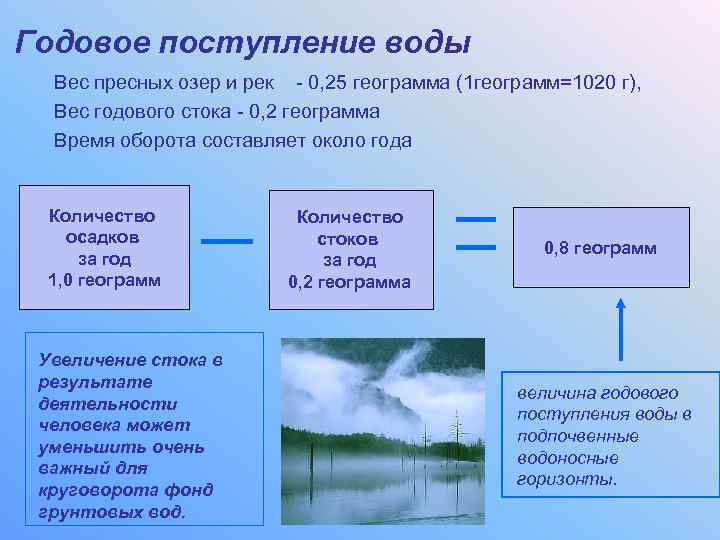 Годовое поступление воды Вес пресных озер и рек - 0, 25 геограмма (1 геограмм=1020