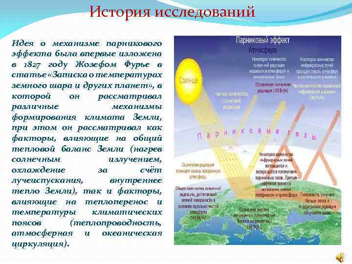 История исследований Идея о механизме парникового эффекта была впервые изложена в 1827 году Жозефом