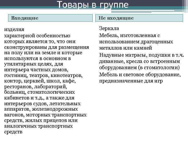 Товары в группе Входящие изделия характерной особенностью которых является то, что они сконструированы для