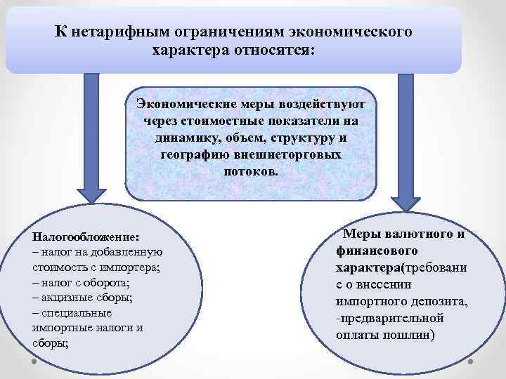 К нетарифным ограничениям экономического характера относятся: Экономические меры воздействуют через стоимостные показатели на динамику,