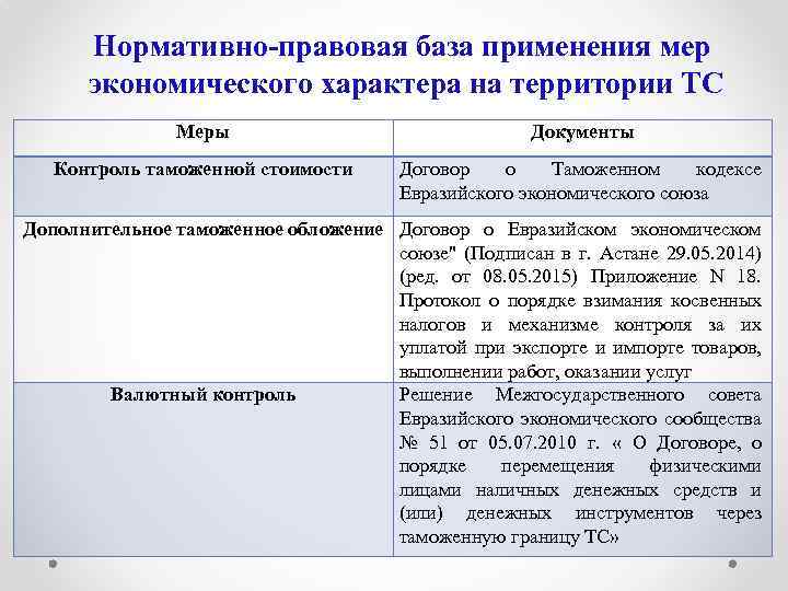Нормативно-правовая база применения мер экономического характера на территории ТС Меры Документы Контроль таможенной стоимости