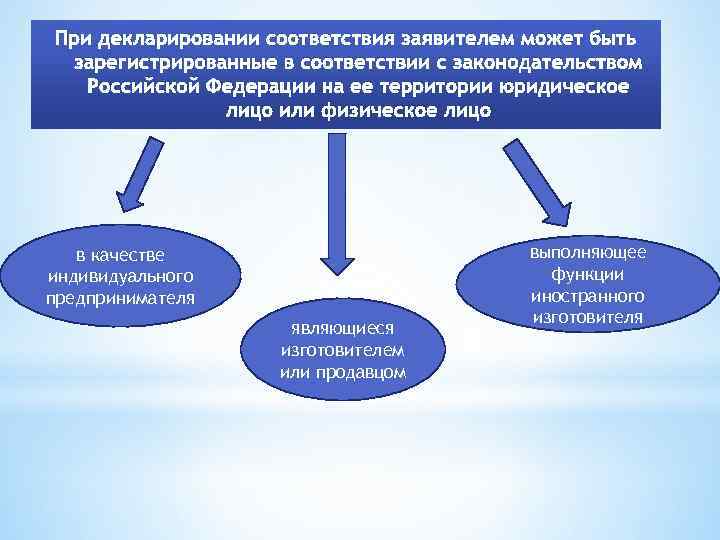 При декларировании соответствия заявителем может быть зарегистрированные в соответствии с законодательством Российской Федерации на