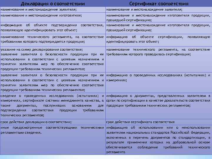 Соответствие названия. Наименование и место нахождения изготовителя сокращение. Наименовании и местонахождение изготовителя fa. 18. Указать соответствие: название среды.