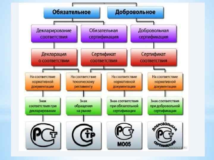 Системы обязательной сертификации презентация