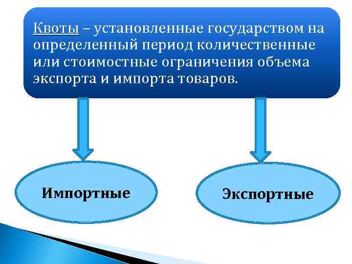 Квоты – установленные государством на Квоты определенный период количественные или стоимостные ограничения объема экспорта