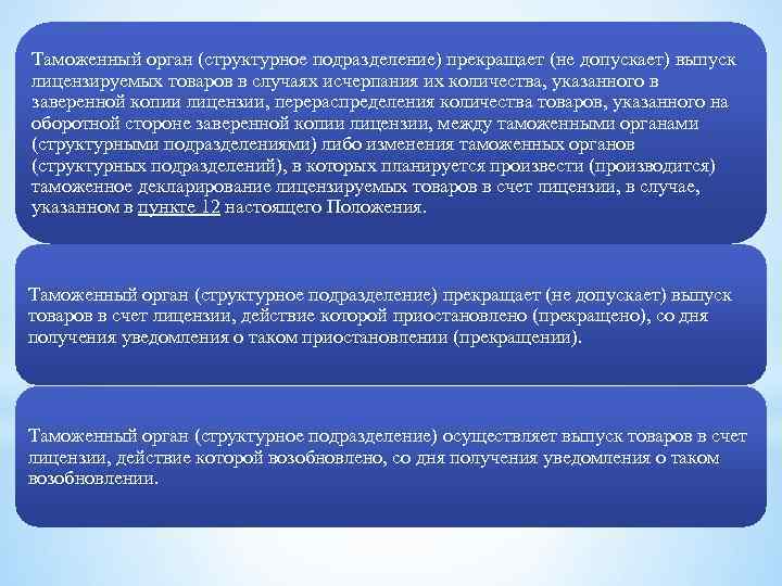 Таможенный орган (структурное подразделение) прекращает (не допускает) выпуск лицензируемых товаров в случаях исчерпания их