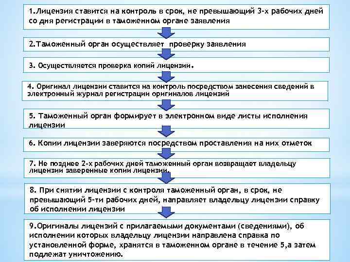 1. Лицензия ставится на контроль в срок, не превышающий 3 -х рабочих дней со