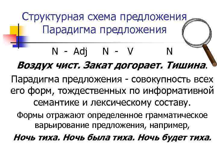 Структурная схема предложения Парадигма предложения N - Adj N - V N Воздух чист.