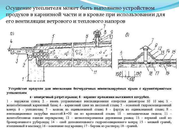 Осушение утеплителя может быть выполнено устройством продухов в карнизной части и в кровле при