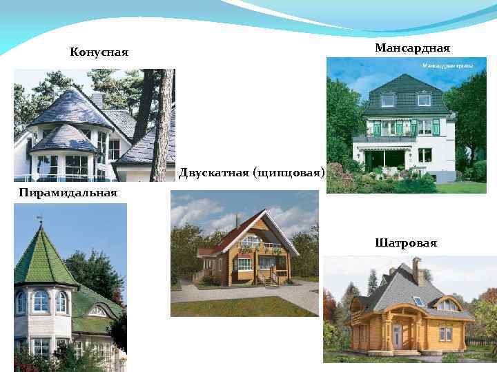 Мансардная Конусная Двускатная (щипцовая) Пирамидальная Шатровая 