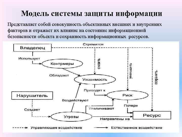 Семирубежная модель защиты презентация