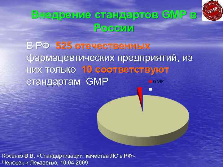 Внедрение стандартов GMP в России В РФ 525 отечественных фармацевтических предприятий, из них только