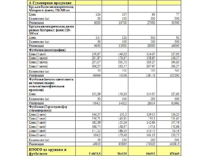 Составить план расходов