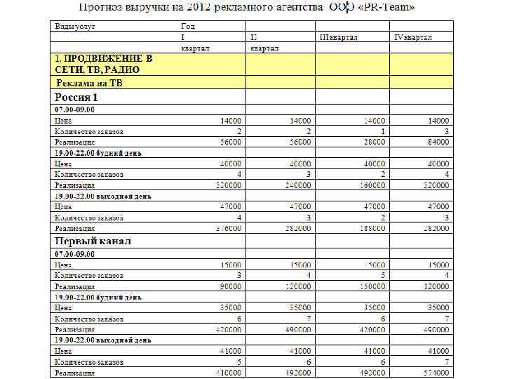 План расходов 5 букв