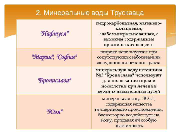 2. Минеральные воды Трускавца "Нафтуся" гидрокарбонатная, магниевокальциевая, слабоминерализованная, с высоким содержанием органических веществ "Мария",