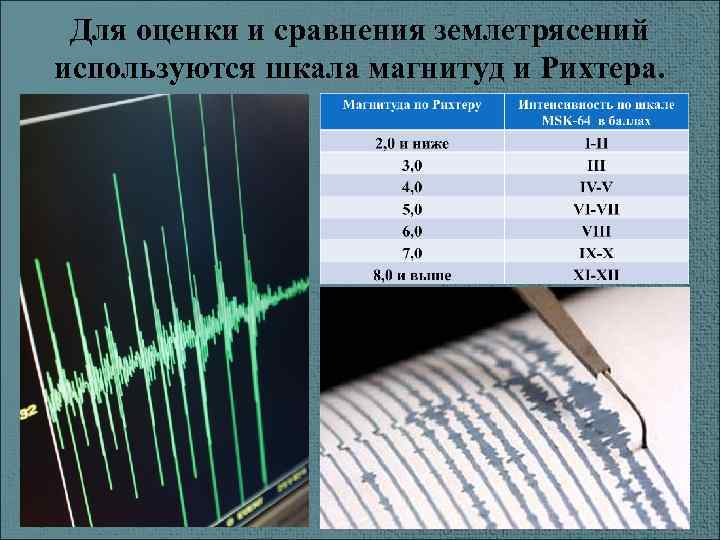 Для оценки и сравнения землетрясений используются шкала магнитуд и Рихтера. 