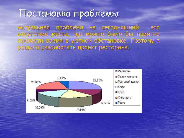 Постановка проблемы Актуальная проблема на сегодняшний это отсутствие места, где можно было бы приятно