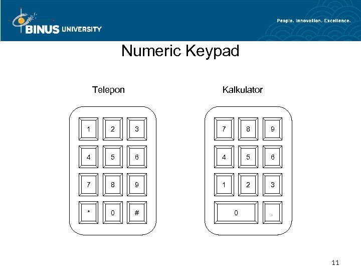 Numeric Keypad Kalkulator Telepon 1 2 3 7 8 9 4 5 6 7