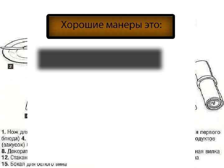 Это: • Громко говорить Основы поведения • Развязность в жестикуляции Способ обращениявс одежде людьми