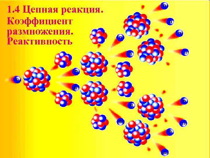 1. 4 Цепная реакция. Коэффициент размножения. Реактивность 