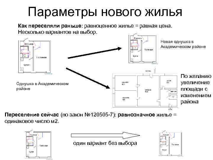 Параметра нова. Равнозначное жилое помещение. Равнозначное жилье при переселении это. Равноценные квартиры при реновации. Равнозначность и равноценность жилья.