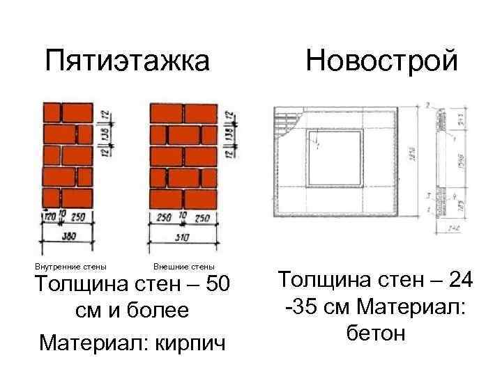 Пятиэтажка Внутренние стены Внешние стены Толщина стен – 50 см и более Материал: кирпич