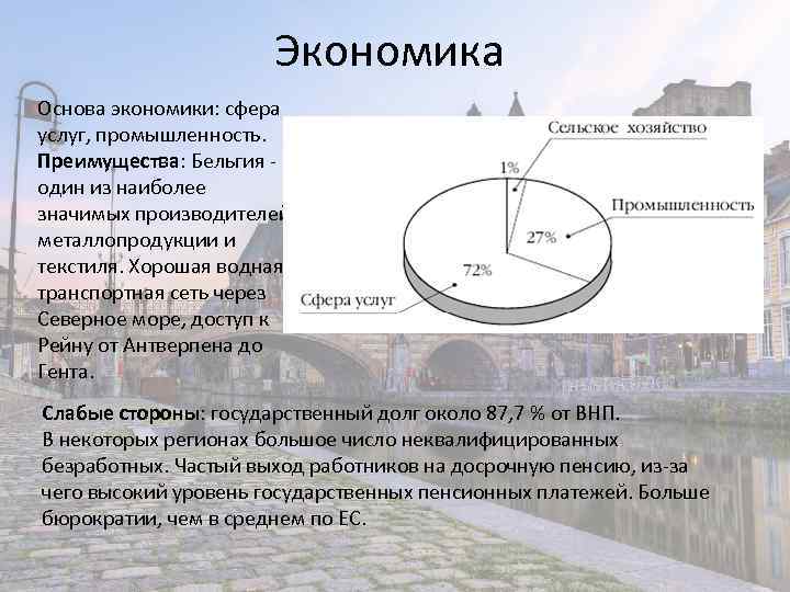 Экономика Основа экономики: сфера услуг, промышленность. Преимущества: Бельгия - один из наиболее значимых производителей