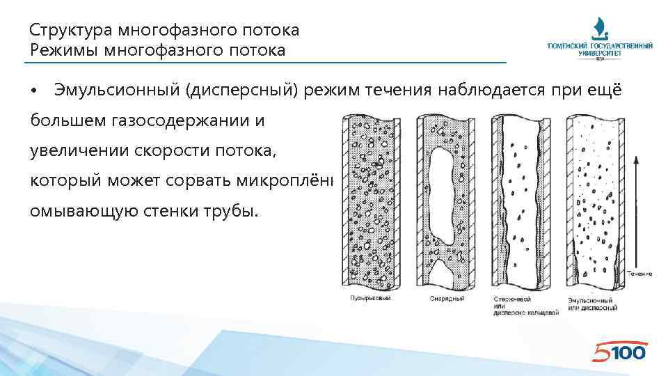 Структура многофазного потока Режимы многофазного потока • Эмульсионный (дисперсный) режим течения наблюдается при ещё