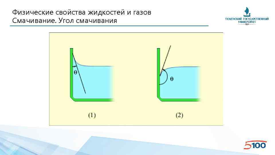 Физические свойства жидкостей и газов Смачивание. Угол смачивания 