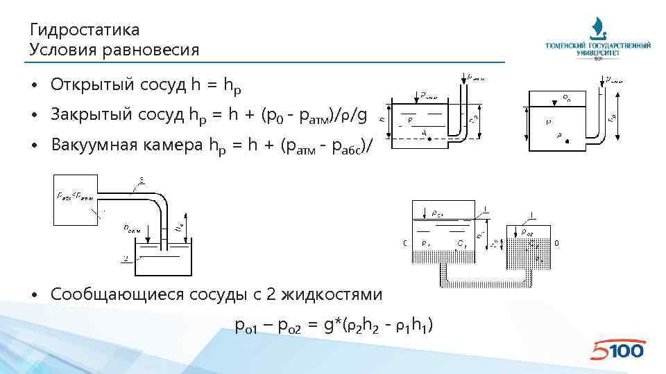 Гидростатика Условия равновесия • Открытый сосуд h = hp • Закрытый сосуд hp =