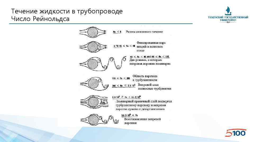 Течение жидкости в трубопроводе Число Рейнольдса 