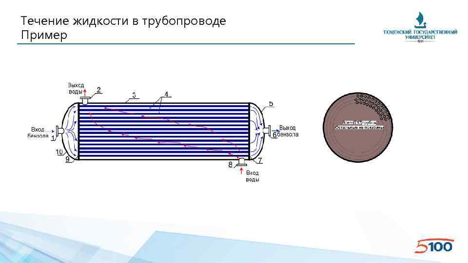 Течение жидкости в трубопроводе Пример 