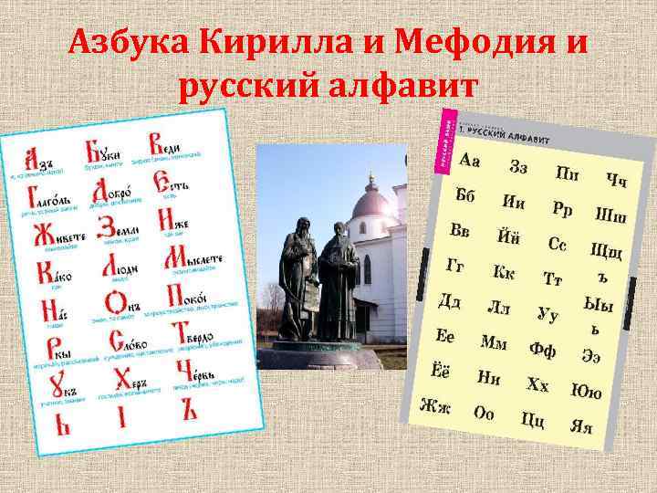 Азбука Кирилла и Мефодия и русский алфавит 