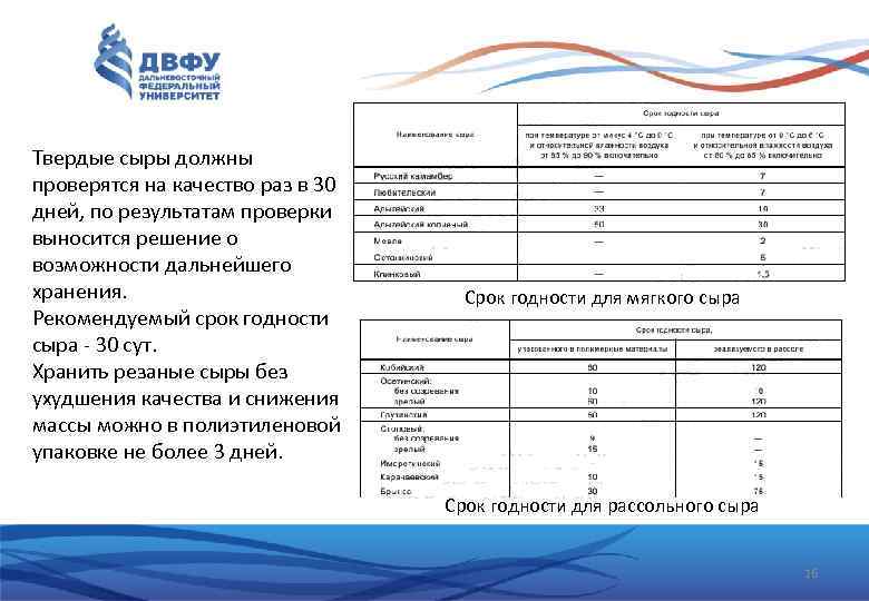 Твердые сыры должны проверятся на качество раз в 30 дней, по результатам проверки выносится