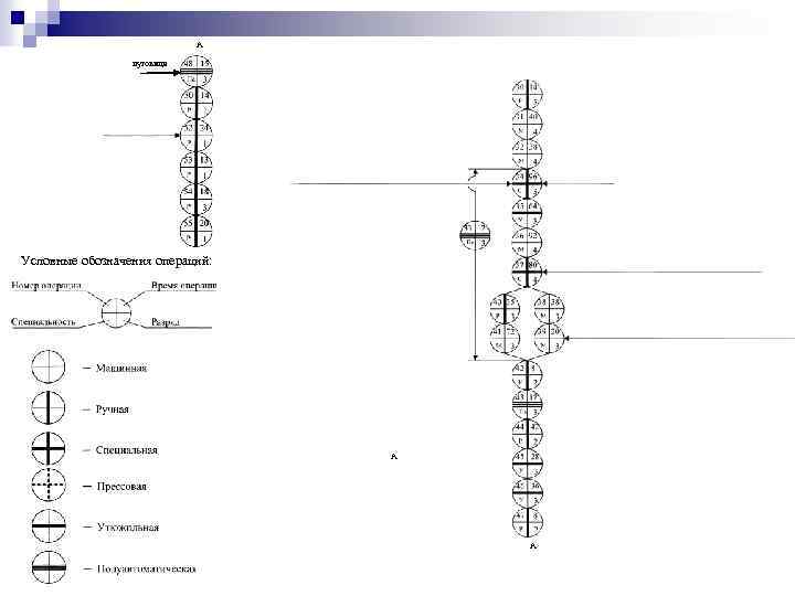 А пуговица Условные обозначения операций: А А 
