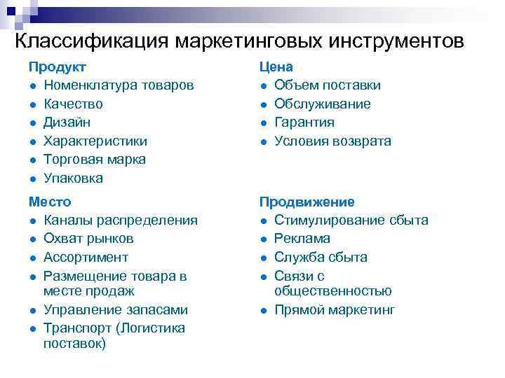 Планы маркетинга классифицируются по