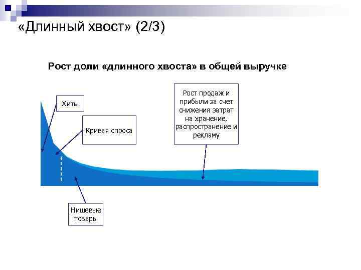 Длинный хвост читать