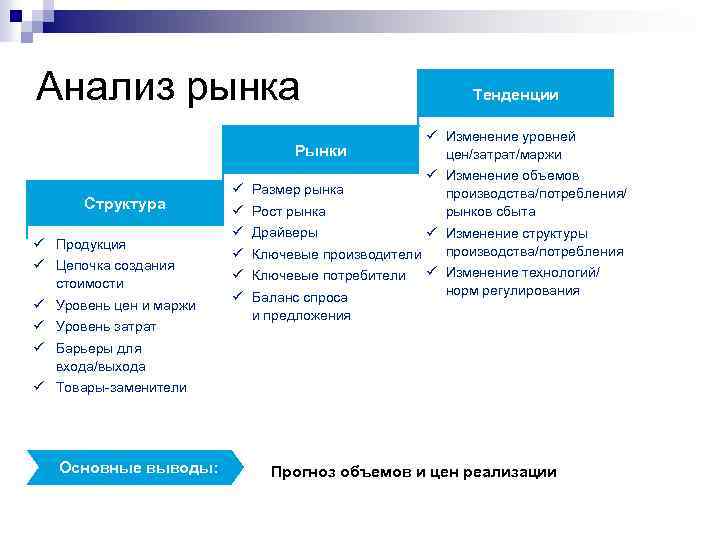 Анализ рынка Тенденции ü Изменение уровней цен/затрат/маржи ü Изменение объемов Размер рынка производства/потребления/ Рост