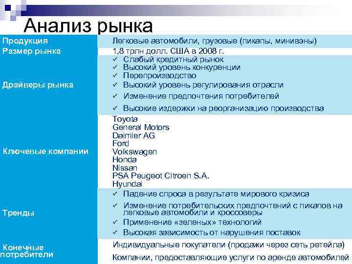 Анализ рынка Продукция Размер рынка Драйверы рынка Ключевые компании Тренды Конечные потребители Легковые автомобили,