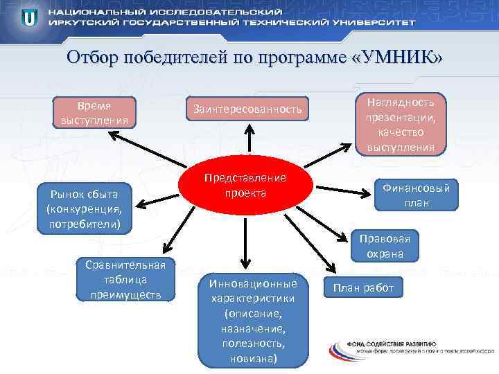 Умник пример презентации