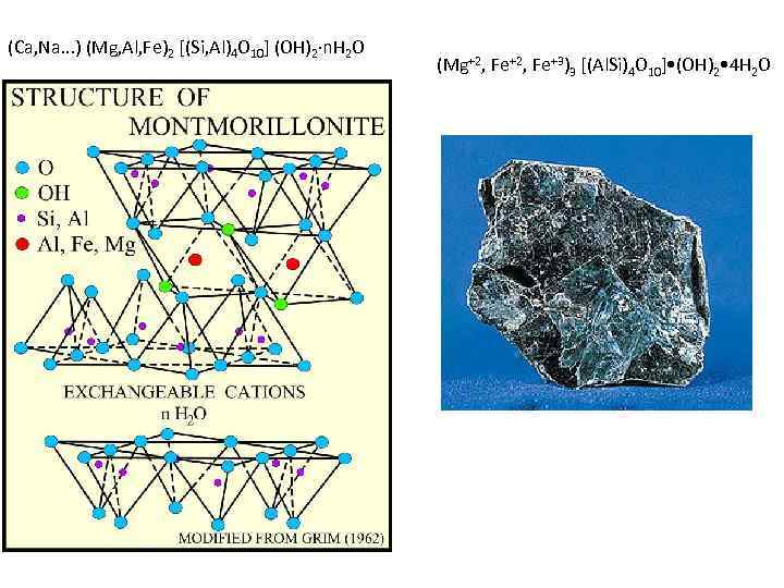(Ca, Na. . . ) (Mg, Al, Fe)2 [(Si, Al)4 O 10] (OH)2·n. H