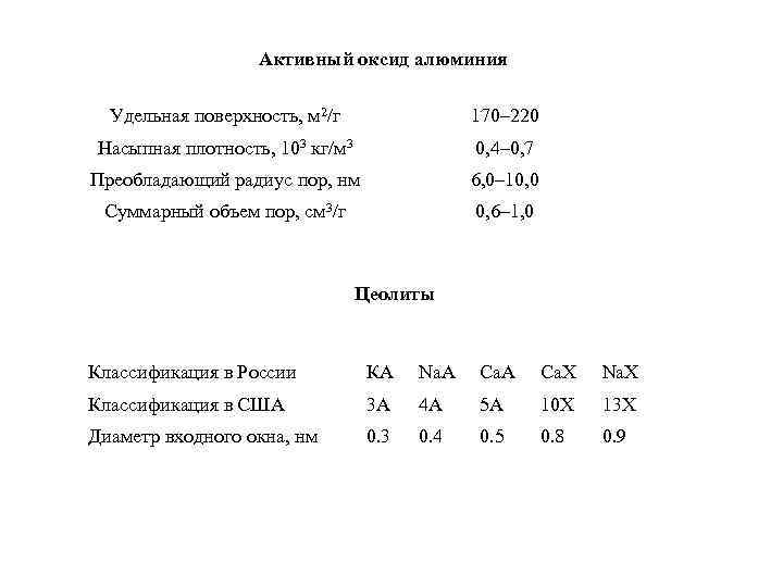 Активный оксид алюминия Удельная поверхность, м 2/г 170– 220 Насыпная плотность, 103 кг/м 3