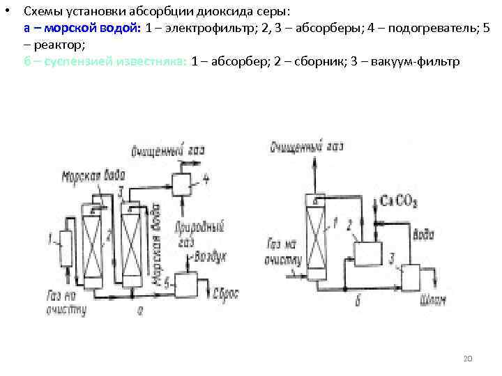  • Схемы установки абсорбции диоксида серы: а – морской водой: 1 – электрофильтр;
