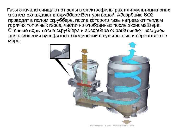 Очистка сернистого газа. Скруббер Вентури схема очистки. Скруббер для очистки дымовых газов.