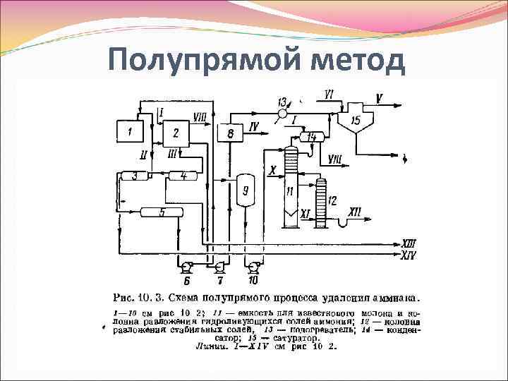 Полупрямой метод 